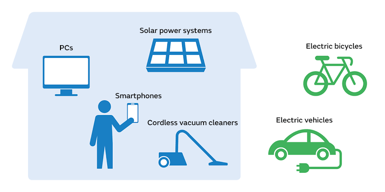 An infographic displaying several applications of lithium.